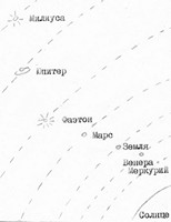 Схема ближней части системы к Солнцу (по Л.В. Константиновой)Меркурий, Венера, Земля и Марс — малые планеты Солнечной системы. Между Марсом и Юпитером в «полосе» астероидов «пролегает» орбита Фаэтона. Подобная полоса  астероидов обнаружена астрономами между расчетными орбитами «больших» планет — Юпитером и Сатурном, где, по мнению Л.В. Константиновой, «пролегает» орбита Милиусы